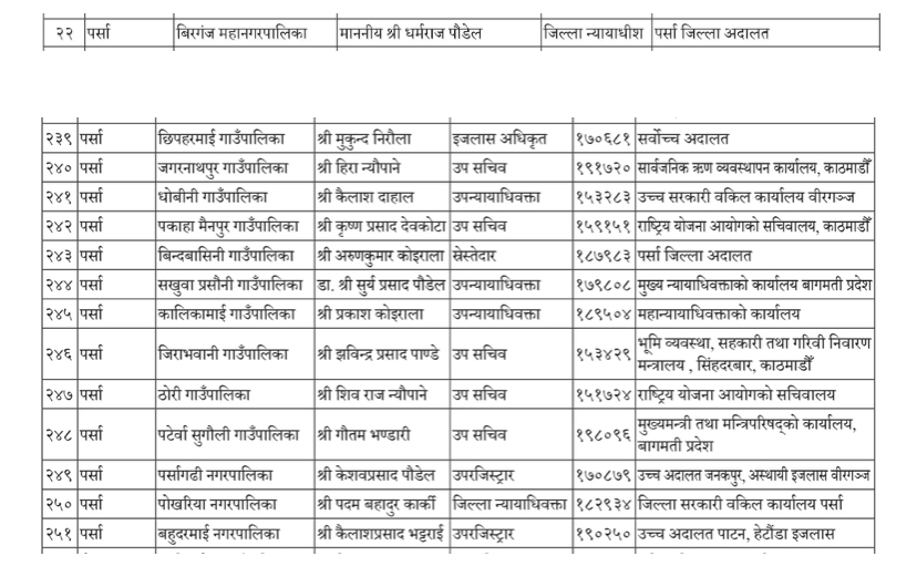 पर्साका सबै स्थानीय तहका लागि निर्वाचन अधिकृत तोकियो