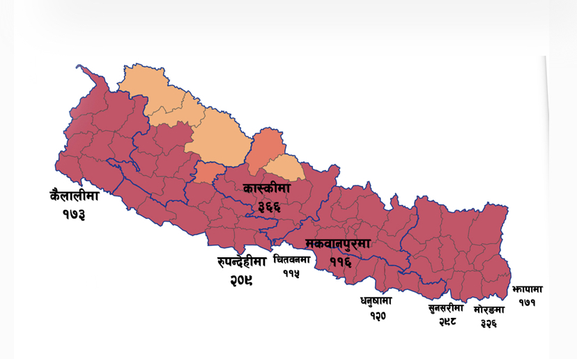 काठमाडौं बाहिरका यी ९ जिल्लामा कोरोनाको उच्च संक्रमण