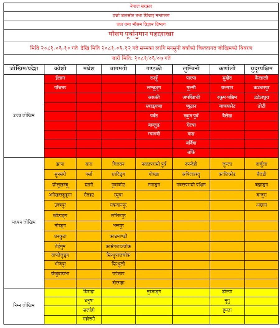 Monsoon-Red-Zone-1727156234.jpg